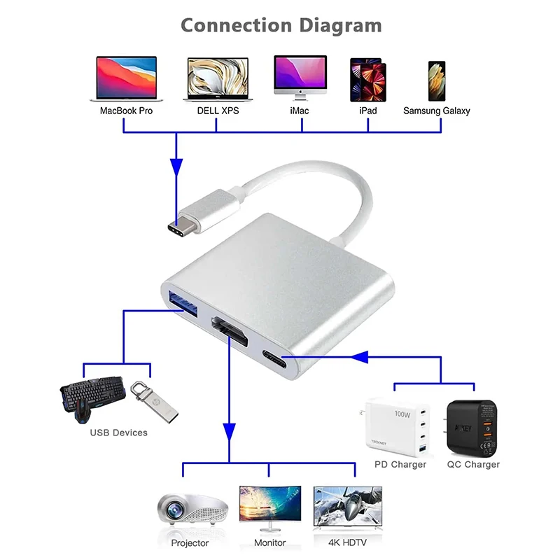 3 IN 1 USB PD HDMI Docking Sta - Docking Station Usb C recensione e prezzo