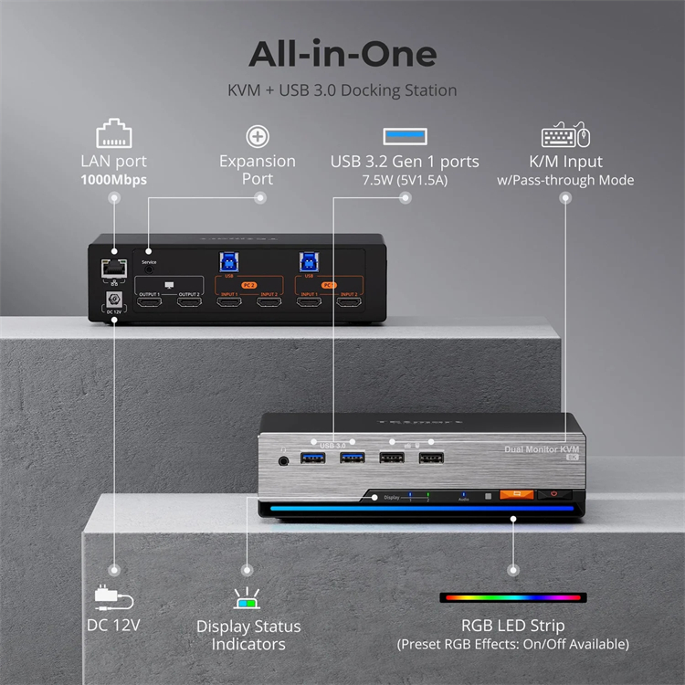 TESmart for HDMI 2.1 Dual 4K14 - Hdmi Matrix Switch recensione e prezzo