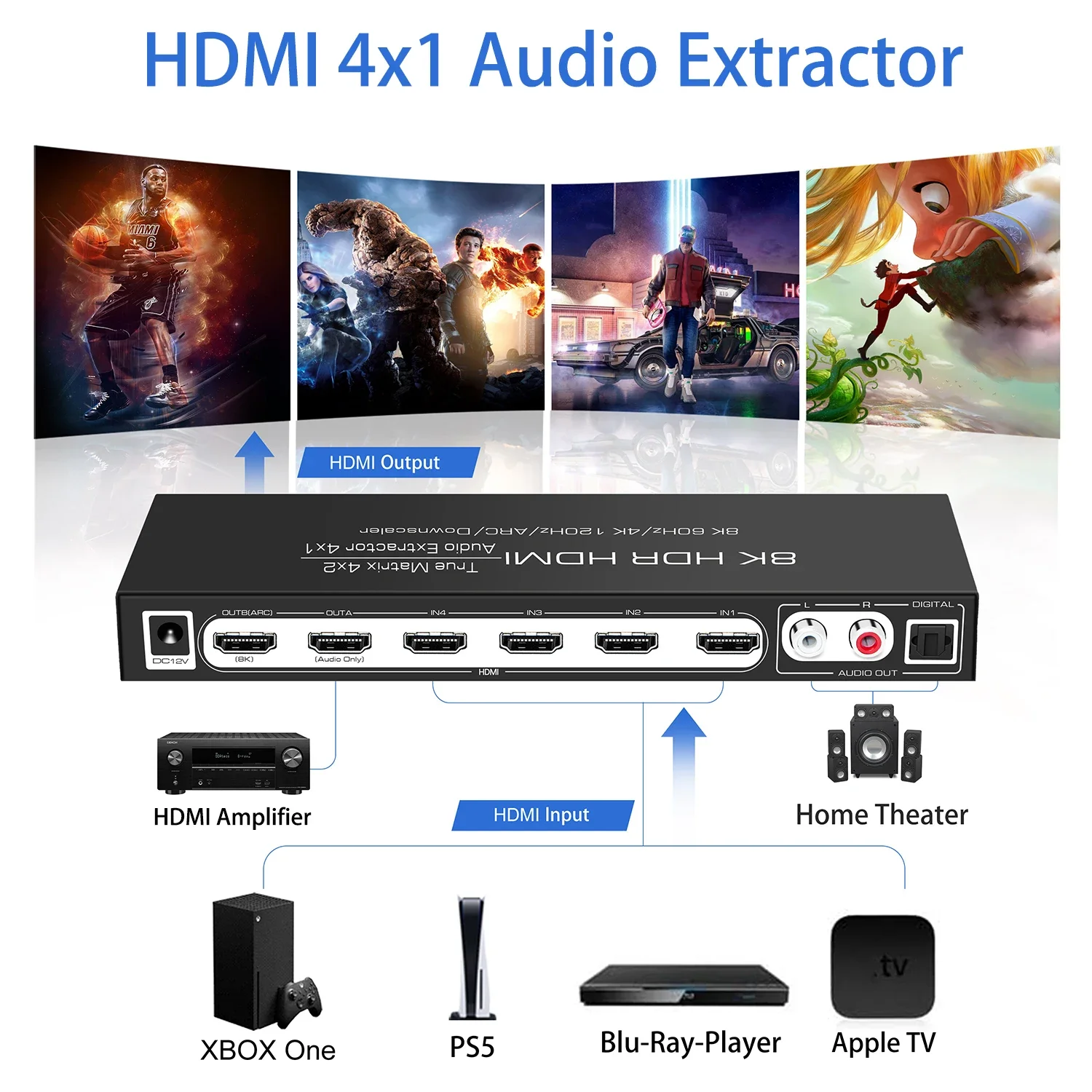 HDR10 ARC 8K 60Hz HDMI Matrix  - Hdmi Matrix Switch recensione e prezzo