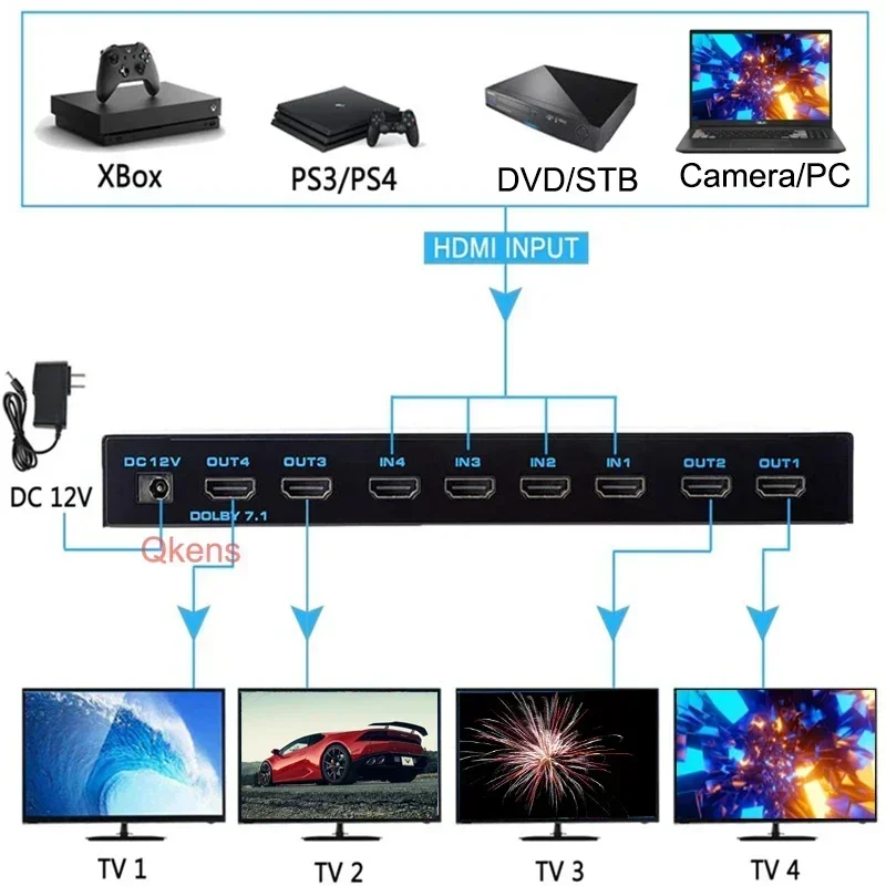4K 60Hz HDMI Matrix 4x4 HDR10  - Hdmi Matrix Switch recensione e prezzo