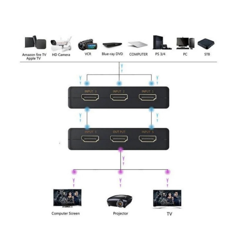 5x1 HDMI Switch HD 4K Video Sw - Hdmi Matrix Switch recensione e prezzo
