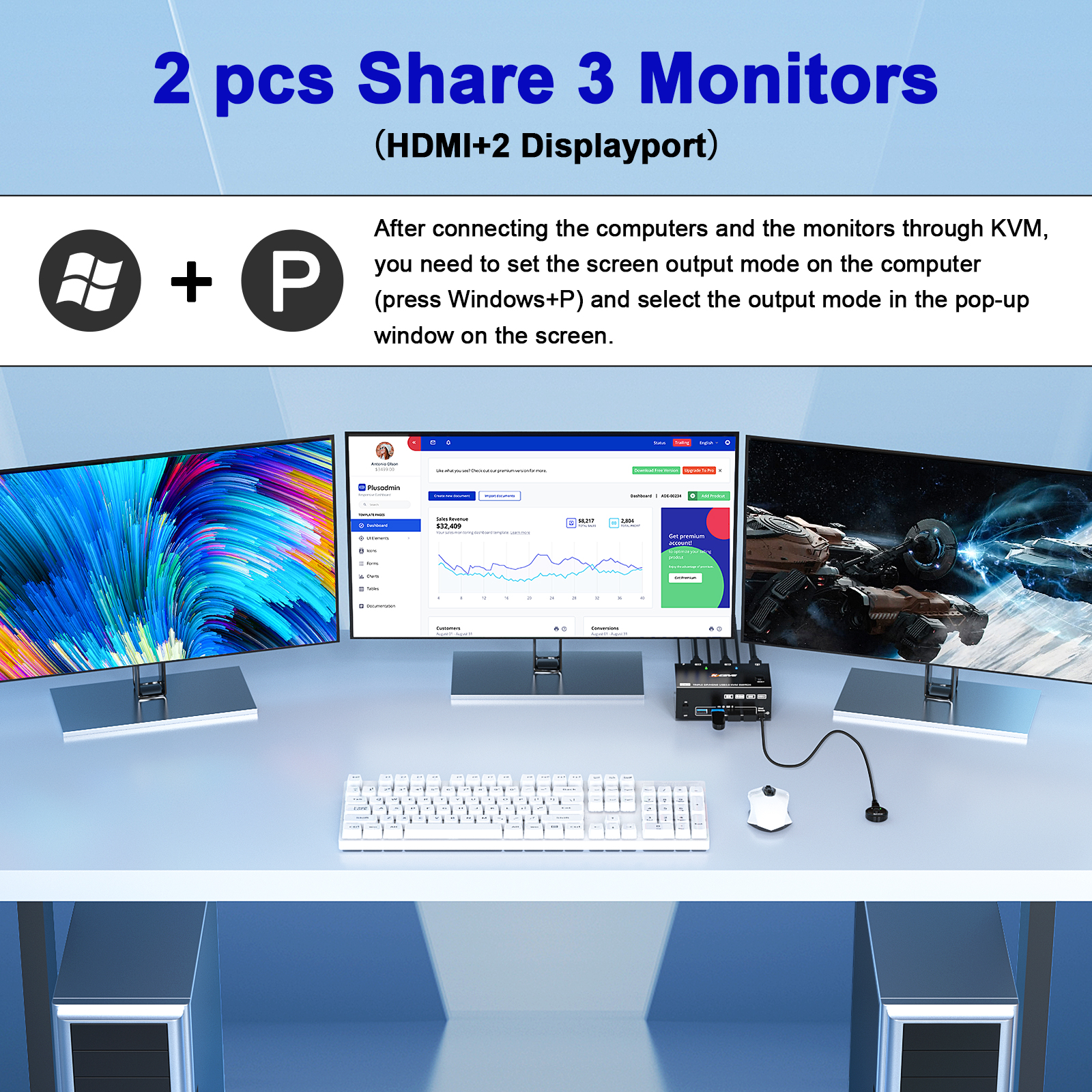 KCEVE 8K Tripe 3 Monitors KVM  - Hdmi Matrix Switch recensione e prezzo