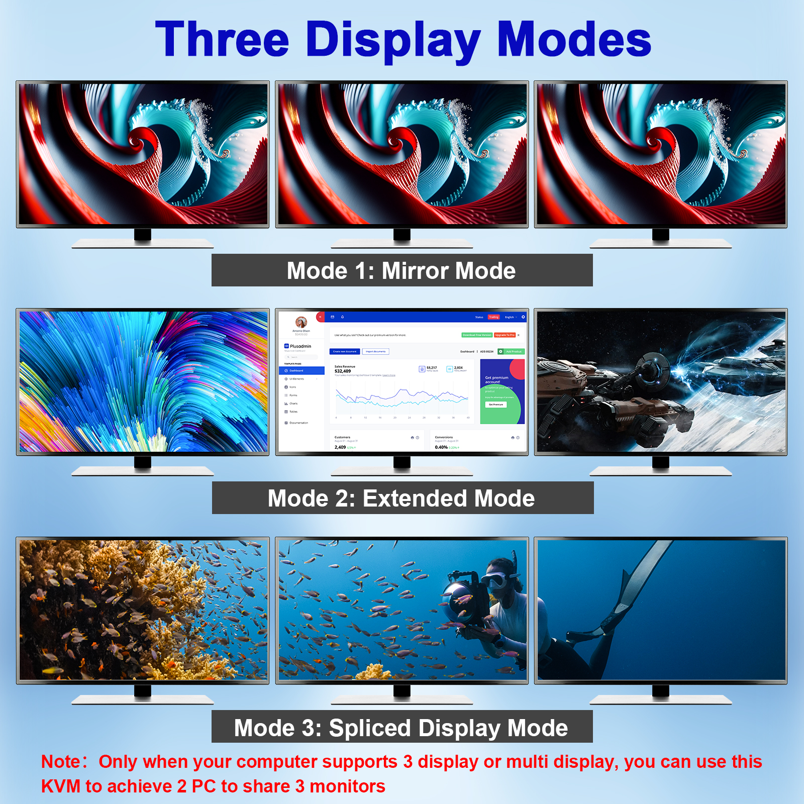 KCEVE 8K Tripe 3 Monitors KVM  - Hdmi Matrix Switch recensione e prezzo