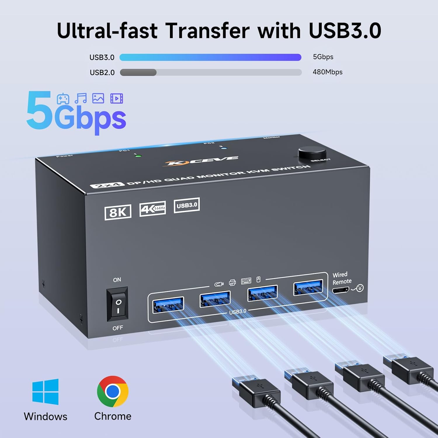 Quad Monitor KVM Switch 4 Moni - Hdmi Matrix Switch recensione e prezzo
