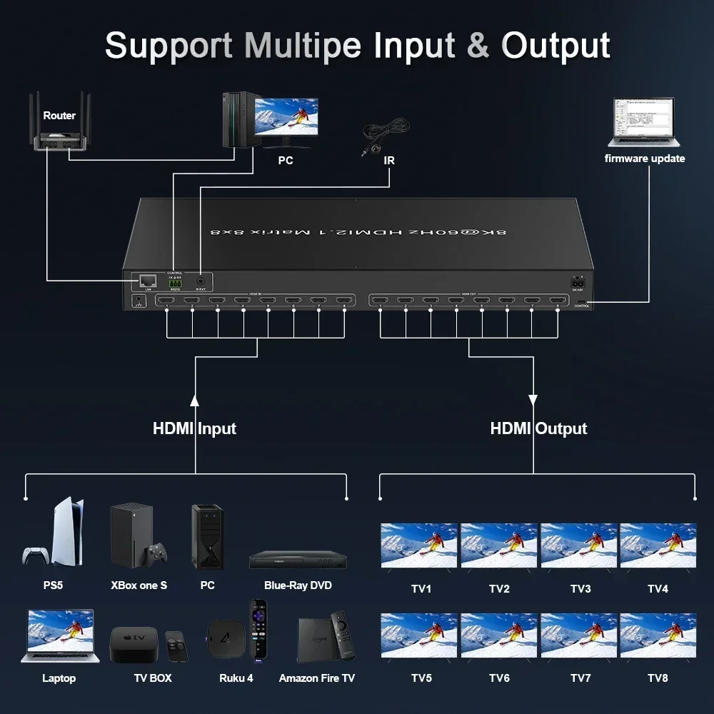 New Factory 8k 4k60hz 8 in 8 O - Hdmi Matrix Switch recensione e prezzo