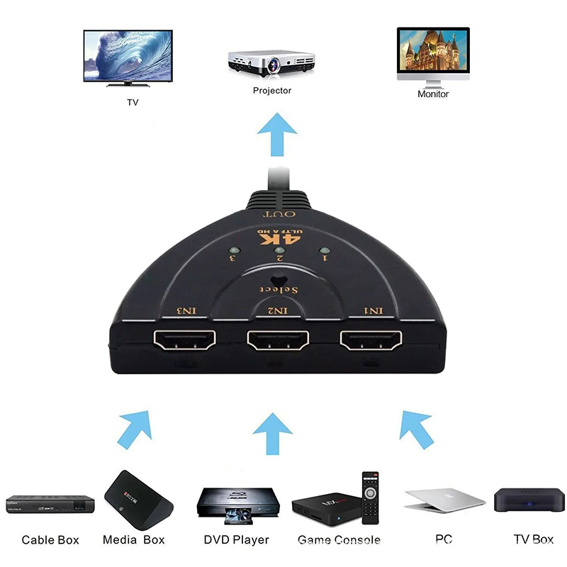 HDMI-compatible Switch KVM Spl - Hdmi Matrix Switch recensione e prezzo