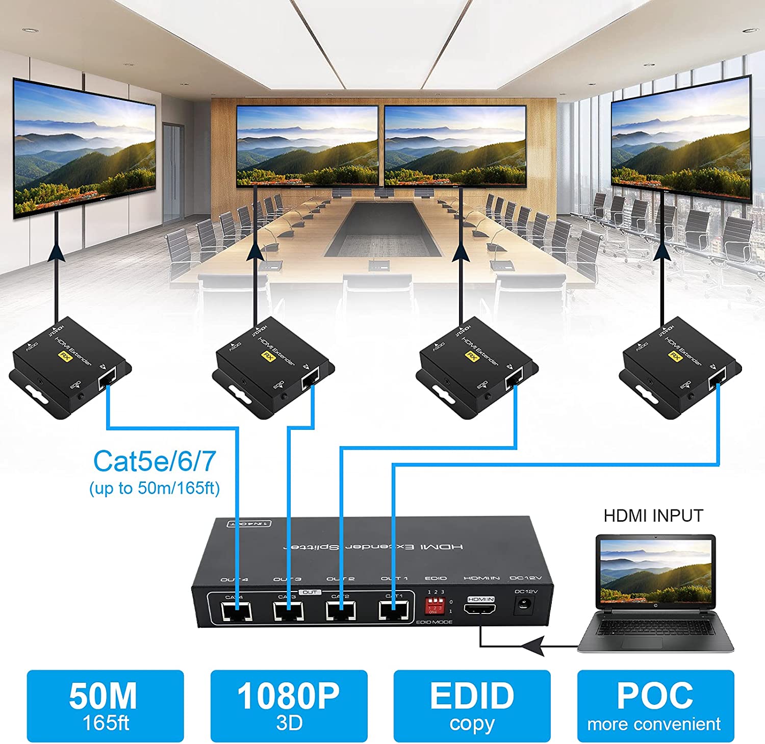 1 in 2 out HDMI Splitter Exten - Hdmi Matrix Switch recensione e prezzo