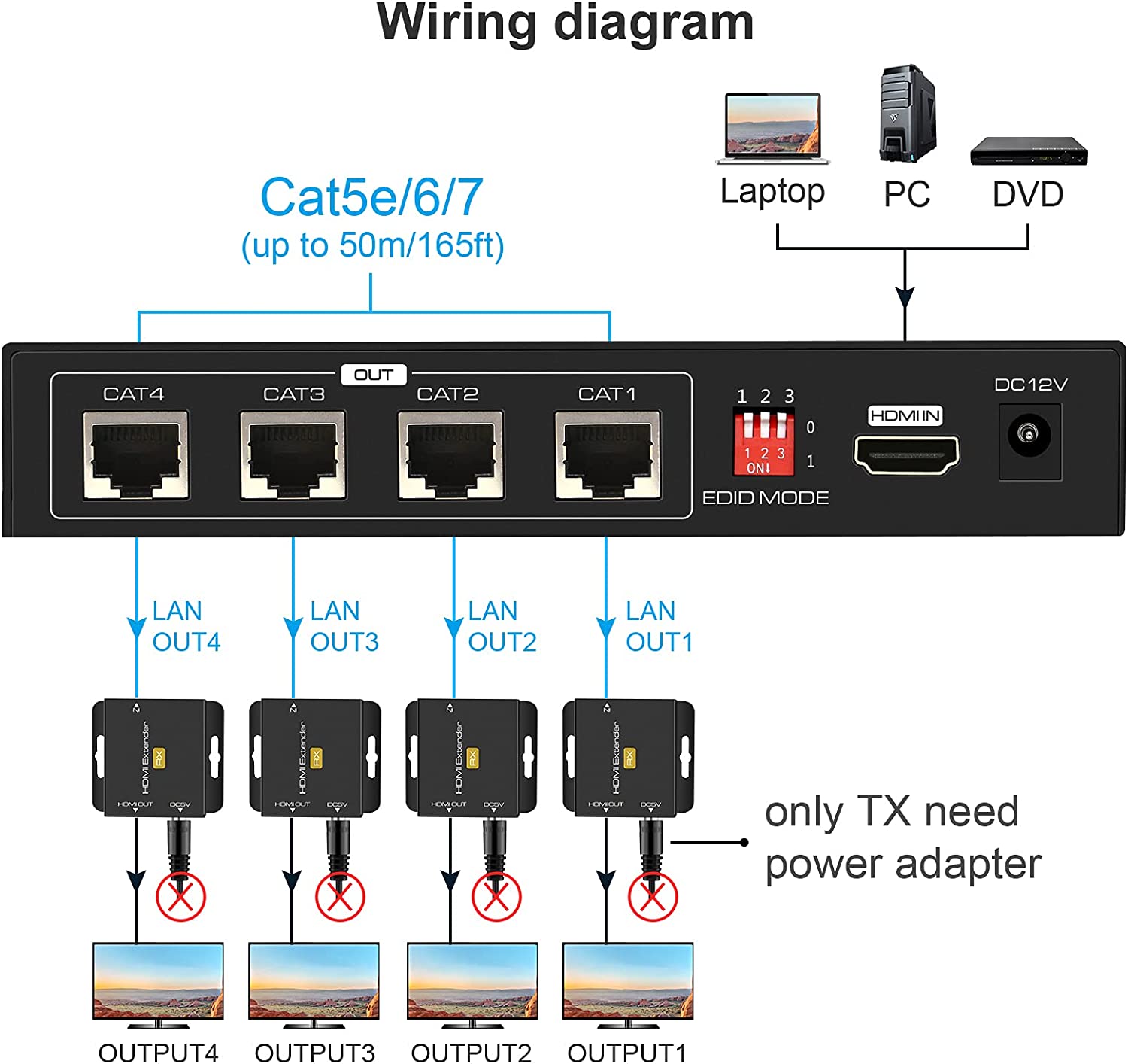 1 in 2 out HDMI Splitter Exten - Hdmi Matrix Switch recensione e prezzo