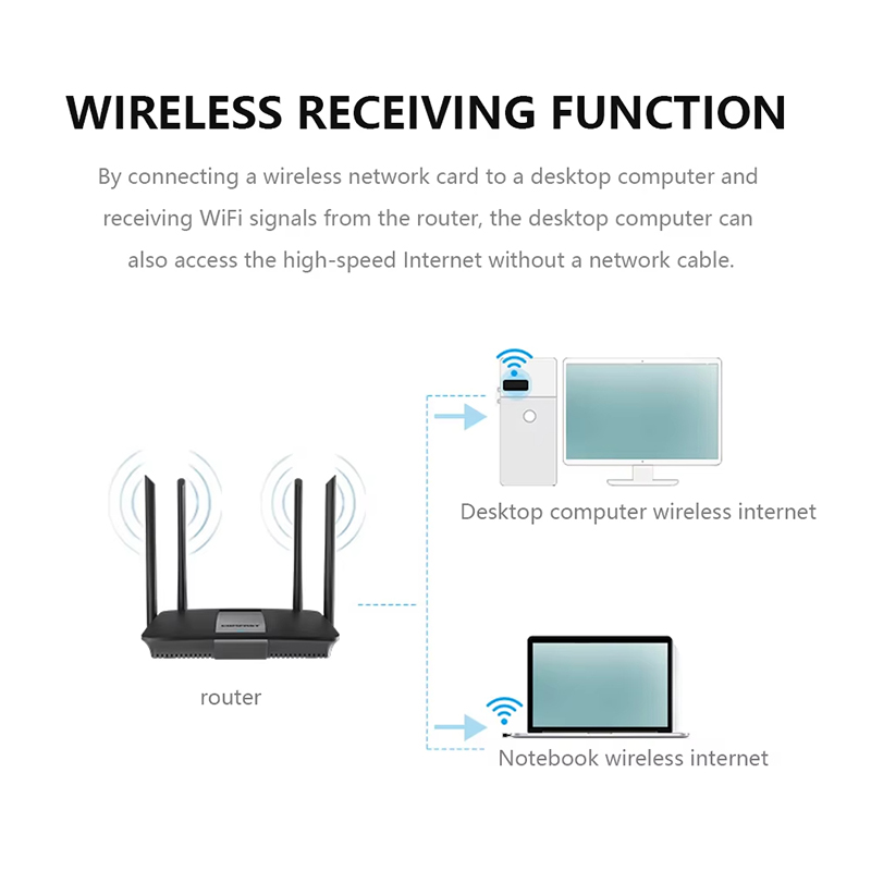 USB WIFI 6 Adapter RTL8188 Net - Gigabit Network Card recensione e prezzo