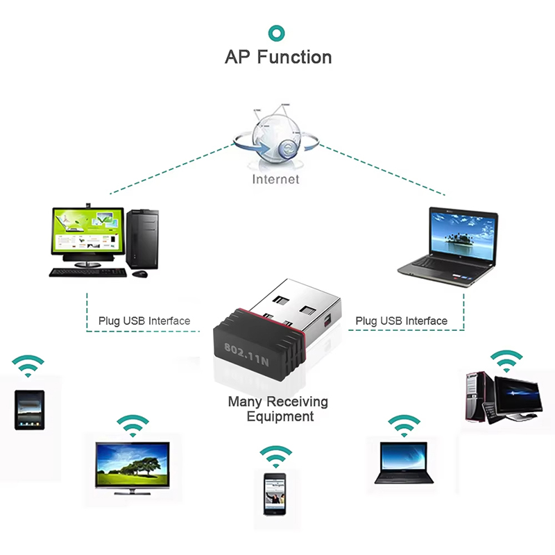 USB WIFI 6 Adapter RTL8188 Net - Gigabit Network Card recensione e prezzo