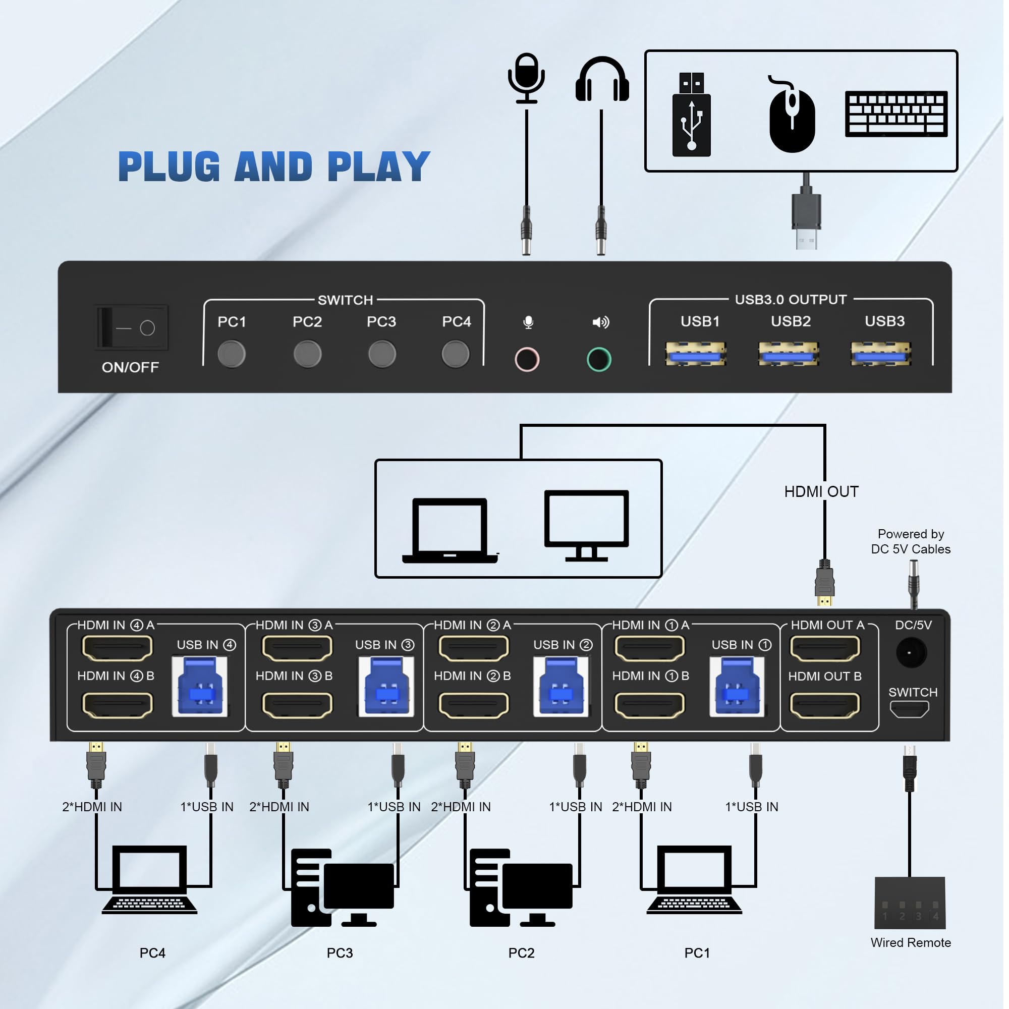 4K USB 3.0 KVM Switch HDMI Dua - Hdmi Matrix Switch recensione e prezzo
